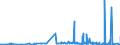 KN 2207 /Exporte /Einheit = Preise (Euro/Tonne) /Partnerland: Tschad /Meldeland: Eur27_2020 /2207:Ethylalkohol mit Einem Alkoholgehalt von >= 80% Vol, Unvergällt; Ethylalkohol und Branntwein mit Beliebigem Alkoholgehalt, Vergällt