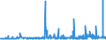 KN 2207 /Exporte /Einheit = Preise (Euro/Tonne) /Partnerland: Kap Verde /Meldeland: Eur27_2020 /2207:Ethylalkohol mit Einem Alkoholgehalt von >= 80% Vol, Unvergällt; Ethylalkohol und Branntwein mit Beliebigem Alkoholgehalt, Vergällt