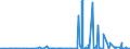 KN 2207 /Exporte /Einheit = Preise (Euro/Tonne) /Partnerland: Sierra Leone /Meldeland: Eur27_2020 /2207:Ethylalkohol mit Einem Alkoholgehalt von >= 80% Vol, Unvergällt; Ethylalkohol und Branntwein mit Beliebigem Alkoholgehalt, Vergällt