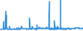 KN 2207 /Exporte /Einheit = Preise (Euro/Tonne) /Partnerland: Elfenbeink. /Meldeland: Eur27_2020 /2207:Ethylalkohol mit Einem Alkoholgehalt von >= 80% Vol, Unvergällt; Ethylalkohol und Branntwein mit Beliebigem Alkoholgehalt, Vergällt