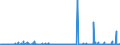 KN 2207 /Exporte /Einheit = Preise (Euro/Tonne) /Partnerland: Ghana /Meldeland: Eur27_2020 /2207:Ethylalkohol mit Einem Alkoholgehalt von >= 80% Vol, Unvergällt; Ethylalkohol und Branntwein mit Beliebigem Alkoholgehalt, Vergällt