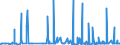 KN 2207 /Exporte /Einheit = Preise (Euro/Tonne) /Partnerland: Togo /Meldeland: Eur27_2020 /2207:Ethylalkohol mit Einem Alkoholgehalt von >= 80% Vol, Unvergällt; Ethylalkohol und Branntwein mit Beliebigem Alkoholgehalt, Vergällt