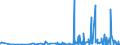 KN 2207 /Exporte /Einheit = Preise (Euro/Tonne) /Partnerland: Benin /Meldeland: Eur27_2020 /2207:Ethylalkohol mit Einem Alkoholgehalt von >= 80% Vol, Unvergällt; Ethylalkohol und Branntwein mit Beliebigem Alkoholgehalt, Vergällt