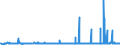 KN 2207 /Exporte /Einheit = Preise (Euro/Tonne) /Partnerland: Kamerun /Meldeland: Eur27_2020 /2207:Ethylalkohol mit Einem Alkoholgehalt von >= 80% Vol, Unvergällt; Ethylalkohol und Branntwein mit Beliebigem Alkoholgehalt, Vergällt