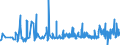 KN 2207 /Exporte /Einheit = Preise (Euro/Tonne) /Partnerland: S.tome /Meldeland: Eur27_2020 /2207:Ethylalkohol mit Einem Alkoholgehalt von >= 80% Vol, Unvergällt; Ethylalkohol und Branntwein mit Beliebigem Alkoholgehalt, Vergällt