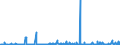 KN 2207 /Exporte /Einheit = Preise (Euro/Tonne) /Partnerland: Gabun /Meldeland: Eur27_2020 /2207:Ethylalkohol mit Einem Alkoholgehalt von >= 80% Vol, Unvergällt; Ethylalkohol und Branntwein mit Beliebigem Alkoholgehalt, Vergällt