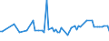 KN 22082019 /Exporte /Einheit = Preise (Euro/Bes. Maßeinheiten) /Partnerland: Griechenland /Meldeland: Eur27_2020 /22082019: Branntwein aus Wein, in Behältnissen mit Einem Inhalt von <= 2 l (Ausg. Cognac, Armagnac und Brandy/Weinbrand)        Branntwein aus Wein, in Behältnissen mit Einem Inhalt von <= 2 l (Ausg. Cognac, Armagnac und Brandy/Weinbrand)