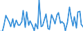 CN 22082019 /Exports /Unit = Prices (Euro/suppl. units) /Partner: United Kingdom(Excluding Northern Ireland) /Reporter: Eur27_2020 /22082019:Spirits Obtained by Distilling Grape Wine, in Containers Holding <= 2 l (Excl. Cognac, Armagnac and Brandy/Weinbrand)