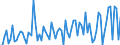 KN 22082019 /Exporte /Einheit = Preise (Euro/Bes. Maßeinheiten) /Partnerland: Schweiz /Meldeland: Eur27_2020 /22082019: Branntwein aus Wein, in Behältnissen mit Einem Inhalt von <= 2 l (Ausg. Cognac, Armagnac und Brandy/Weinbrand)             Branntwein aus Wein, in Behältnissen mit Einem Inhalt von <= 2 l (Ausg. Cognac, Armagnac und Brandy/Weinbrand)