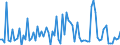 KN 22082019 /Exporte /Einheit = Preise (Euro/Bes. Maßeinheiten) /Partnerland: Polen /Meldeland: Eur27_2020 /22082019: Branntwein aus Wein, in Behältnissen mit Einem Inhalt von <= 2 l (Ausg. Cognac, Armagnac und Brandy/Weinbrand)               Branntwein aus Wein, in Behältnissen mit Einem Inhalt von <= 2 l (Ausg. Cognac, Armagnac und Brandy/Weinbrand)