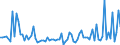 KN 22082019 /Exporte /Einheit = Preise (Euro/Bes. Maßeinheiten) /Partnerland: Tschechien /Meldeland: Eur27_2020 /22082019: Branntwein aus Wein, in Behältnissen mit Einem Inhalt von <= 2 l (Ausg. Cognac, Armagnac und Brandy/Weinbrand)          Branntwein aus Wein, in Behältnissen mit Einem Inhalt von <= 2 l (Ausg. Cognac, Armagnac und Brandy/Weinbrand)