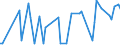 KN 22082019 /Exporte /Einheit = Preise (Euro/Bes. Maßeinheiten) /Partnerland: S.tome /Meldeland: Eur27_2020 /22082019: Branntwein aus Wein, in Behältnissen mit Einem Inhalt von <= 2 l (Ausg. Cognac, Armagnac und Brandy/Weinbrand)              Branntwein aus Wein, in Behältnissen mit Einem Inhalt von <= 2 l (Ausg. Cognac, Armagnac und Brandy/Weinbrand)