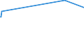 KN 22082026 /Exporte /Einheit = Preise (Euro/Bes. Maßeinheiten) /Partnerland: S.tome /Meldeland: Europäische Union /22082026:Grappa, in Behältnissen mit Einem Inhalt von <= 2 L