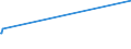 KN 22082086 /Exporte /Einheit = Preise (Euro/Bes. Maßeinheiten) /Partnerland: Kolumbien /Meldeland: Europäische Union /22082086:Grappa, in Behältnissen mit Einem Inhalt von > 2 L