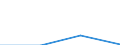 KN 22083032 /Exporte /Einheit = Preise (Euro/Bes. Maßeinheiten) /Partnerland: Belgien/Luxemburg /Meldeland: Europäische Union /22083032:'malt'-`scotch`-whisky, in Beh„ltnissen mit Einem Inhalt von <= 2 L