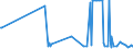 KN 22083041 /Exporte /Einheit = Preise (Euro/Bes. Maßeinheiten) /Partnerland: Faeroeer Inseln /Meldeland: Eur27_2020 /22083041:'blended' 'malt'-`scotch`-whisky, in Behältnissen mit Einem Inhalt von <=  2 L