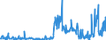 KN 22083041 /Exporte /Einheit = Preise (Euro/Bes. Maßeinheiten) /Partnerland: Slowakei /Meldeland: Eur27_2020 /22083041:'blended' 'malt'-`scotch`-whisky, in Behältnissen mit Einem Inhalt von <=  2 L