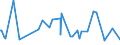 KN 22083041 /Exporte /Einheit = Preise (Euro/Bes. Maßeinheiten) /Partnerland: Zentralaf.republik /Meldeland: Eur27_2020 /22083041:'blended' 'malt'-`scotch`-whisky, in Behältnissen mit Einem Inhalt von <=  2 L