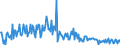 KN 22083052 /Exporte /Einheit = Preise (Euro/Bes. Maßeinheiten) /Partnerland: Schweiz /Meldeland: Europäische Union /22083052:'blended'-`scotch`-whisky, in Beh„ltnissen mit Einem Inhalt von <= 2 L