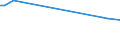 KN 22083052 /Exporte /Einheit = Preise (Euro/Bes. Maßeinheiten) /Partnerland: San Marino /Meldeland: Europäische Union /22083052:'blended'-`scotch`-whisky, in Beh„ltnissen mit Einem Inhalt von <= 2 L