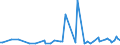 KN 22083052 /Exporte /Einheit = Preise (Euro/Bes. Maßeinheiten) /Partnerland: Tschad /Meldeland: Europäische Union /22083052:'blended'-`scotch`-whisky, in Beh„ltnissen mit Einem Inhalt von <= 2 L