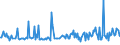 KN 22083052 /Exporte /Einheit = Preise (Euro/Bes. Maßeinheiten) /Partnerland: Aequat.guin. /Meldeland: Europäische Union /22083052:'blended'-`scotch`-whisky, in Beh„ltnissen mit Einem Inhalt von <= 2 L