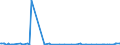 KN 22083052 /Exporte /Einheit = Preise (Euro/Bes. Maßeinheiten) /Partnerland: Ruanda /Meldeland: Europäische Union /22083052:'blended'-`scotch`-whisky, in Beh„ltnissen mit Einem Inhalt von <= 2 L