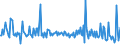 KN 22083052 /Exporte /Einheit = Preise (Euro/Bes. Maßeinheiten) /Partnerland: Dschibuti /Meldeland: Europäische Union /22083052:'blended'-`scotch`-whisky, in Beh„ltnissen mit Einem Inhalt von <= 2 L