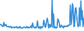 KN 22083058 /Exporte /Einheit = Preise (Euro/Bes. Maßeinheiten) /Partnerland: Italien /Meldeland: Europäische Union /22083058:'blended'-`scotch`-whisky, in Beh„ltnissen mit Einem Inhalt von > 2 L