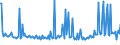 KN 22083058 /Exporte /Einheit = Preise (Euro/Bes. Maßeinheiten) /Partnerland: Belgien /Meldeland: Europäische Union /22083058:'blended'-`scotch`-whisky, in Beh„ltnissen mit Einem Inhalt von > 2 L