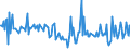 KN 22083058 /Exporte /Einheit = Preise (Euro/Bes. Maßeinheiten) /Partnerland: Tschechien /Meldeland: Europäische Union /22083058:'blended'-`scotch`-whisky, in Beh„ltnissen mit Einem Inhalt von > 2 L