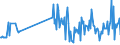 KN 22083058 /Exporte /Einheit = Preise (Euro/Bes. Maßeinheiten) /Partnerland: Slowakei /Meldeland: Europäische Union /22083058:'blended'-`scotch`-whisky, in Beh„ltnissen mit Einem Inhalt von > 2 L