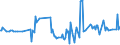 KN 22083058 /Exporte /Einheit = Preise (Euro/Bes. Maßeinheiten) /Partnerland: Slowenien /Meldeland: Europäische Union /22083058:'blended'-`scotch`-whisky, in Beh„ltnissen mit Einem Inhalt von > 2 L