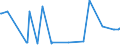 KN 22083058 /Exporte /Einheit = Preise (Euro/Bes. Maßeinheiten) /Partnerland: Marokko /Meldeland: Europäische Union /22083058:'blended'-`scotch`-whisky, in Beh„ltnissen mit Einem Inhalt von > 2 L