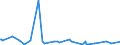 KN 22083058 /Exporte /Einheit = Preise (Euro/Bes. Maßeinheiten) /Partnerland: Tunesien /Meldeland: Europäische Union /22083058:'blended'-`scotch`-whisky, in Beh„ltnissen mit Einem Inhalt von > 2 L