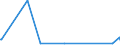 KN 22083058 /Exporte /Einheit = Preise (Euro/Bes. Maßeinheiten) /Partnerland: Aethiopien /Meldeland: Europäische Union /22083058:'blended'-`scotch`-whisky, in Beh„ltnissen mit Einem Inhalt von > 2 L