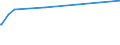 KN 22083058 /Exporte /Einheit = Preise (Euro/Bes. Maßeinheiten) /Partnerland: Mosambik /Meldeland: Europäische Union /22083058:'blended'-`scotch`-whisky, in Beh„ltnissen mit Einem Inhalt von > 2 L