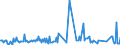 KN 22083072 /Exporte /Einheit = Preise (Euro/Bes. Maßeinheiten) /Partnerland: Ver.koenigreich /Meldeland: Europäische Union /22083072:Scotch`-whisky, in Beh„ltnissen mit Einem Inhalt von <= 2 l (Ausg. 'malt'-whisky und 'blended'-whisky)