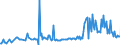 KN 22083072 /Exporte /Einheit = Preise (Euro/Bes. Maßeinheiten) /Partnerland: Oesterreich /Meldeland: Europäische Union /22083072:Scotch`-whisky, in Beh„ltnissen mit Einem Inhalt von <= 2 l (Ausg. 'malt'-whisky und 'blended'-whisky)