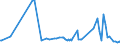 KN 22083072 /Exporte /Einheit = Preise (Euro/Bes. Maßeinheiten) /Partnerland: Aserbaidschan /Meldeland: Europäische Union /22083072:Scotch`-whisky, in Beh„ltnissen mit Einem Inhalt von <= 2 l (Ausg. 'malt'-whisky und 'blended'-whisky)