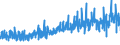 CN 22084011 /Exports /Unit = Prices (Euro/suppl. units) /Partner: Norway /Reporter: Eur27_2020 /22084011: Rum With a Content of Volatile Substances (Other Than Ethyl and Methyl Alcohol) of >= 225 G/hl of Pure Alcohol `with a 10% Tolerance`, inRum With a Content of Volatile Substances (Other Than Ethyl and Methyl Alcohol) of >= 225 G/hl of Pure Alcohol `with a 10% Tolerance`, in Containers Holding <= 2 L