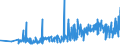 CN 22084011 /Exports /Unit = Prices (Euro/suppl. units) /Partner: Faroe Isles /Reporter: Eur27_2020 /22084011: Rum With a Content of Volatile Substances (Other Than Ethyl and Methyl Alcohol) of >= 225 G/hl of Pure Alcohol `with a 10% ToleranceRum With a Content of Volatile Substances (Other Than Ethyl and Methyl Alcohol) of >= 225 G/hl of Pure Alcohol `with a 10% Tolerance`, in Containers Holding <= 2 L