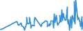 CN 22084011 /Exports /Unit = Prices (Euro/suppl. units) /Partner: Sudan /Reporter: Eur27_2020 /22084011: Rum With a Content of Volatile Substances (Other Than Ethyl and Methyl Alcohol) of >= 225 G/hl of Pure Alcohol `with a 10% Tolerance`, in Rum With a Content of Volatile Substances (Other Than Ethyl and Methyl Alcohol) of >= 225 G/hl of Pure Alcohol `with a 10% Tolerance`, in Containers Holding <= 2 L