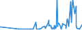 CN 22084011 /Exports /Unit = Prices (Euro/suppl. units) /Partner: Chad /Reporter: Eur27_2020 /22084011: Rum With a Content of Volatile Substances (Other Than Ethyl and Methyl Alcohol) of >= 225 G/hl of Pure Alcohol `with a 10% Tolerance`, in CRum With a Content of Volatile Substances (Other Than Ethyl and Methyl Alcohol) of >= 225 G/hl of Pure Alcohol `with a 10% Tolerance`, in Containers Holding <= 2 L