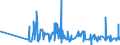 CN 22084039 /Exports /Unit = Prices (Euro/suppl. units) /Partner: Bosnia-herz. /Reporter: Eur27_2020 /22084039: Rum and Other SpiRum and Other Spirits Obtained by Distilling Fermented Sugar-cane Products, of a Value <= 7,9 €/l of Pure Alcohol, in Containers Holding <= 2 l (Excl. rum With a Content of Volatile Substances [other Than Ethyl and Methyl Alcohol] of >= 225 G/hl of Pure Alcohol `with a 10% Tolerance`)