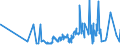 CN 22084051 /Exports /Unit = Prices (Euro/suppl. units) /Partner: Norway /Reporter: Eur27_2020 /22084051: Rum With a Content of Volatile Substances (Other Than Ethyl and Methyl Alcohol) of >= 225 G/hl of Pure Alcohol `with a 10% Tolerance`, inRum With a Content of Volatile Substances (Other Than Ethyl and Methyl Alcohol) of >= 225 G/hl of Pure Alcohol `with a 10% Tolerance`, in Containers Holding > 2 L