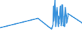 CN 22084051 /Exports /Unit = Prices (Euro/suppl. units) /Partner: Turkey /Reporter: Eur27_2020 /22084051: Rum With a Content of Volatile Substances (Other Than Ethyl and Methyl Alcohol) of >= 225 G/hl of Pure Alcohol `with a 10% Tolerance`, inRum With a Content of Volatile Substances (Other Than Ethyl and Methyl Alcohol) of >= 225 G/hl of Pure Alcohol `with a 10% Tolerance`, in Containers Holding > 2 L