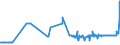 CN 22084051 /Exports /Unit = Prices (Euro/suppl. units) /Partner: Romania /Reporter: Eur27_2020 /22084051: Rum With a Content of Volatile Substances (Other Than Ethyl and Methyl Alcohol) of >= 225 G/hl of Pure Alcohol `with a 10% Tolerance`, iRum With a Content of Volatile Substances (Other Than Ethyl and Methyl Alcohol) of >= 225 G/hl of Pure Alcohol `with a 10% Tolerance`, in Containers Holding > 2 L