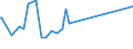 CN 22084051 /Exports /Unit = Prices (Euro/suppl. units) /Partner: Tadjikistan /Reporter: Eur27_2020 /22084051: Rum With a Content of Volatile Substances (Other Than Ethyl and Methyl Alcohol) of >= 225 G/hl of Pure Alcohol `with a 10% ToleranceRum With a Content of Volatile Substances (Other Than Ethyl and Methyl Alcohol) of >= 225 G/hl of Pure Alcohol `with a 10% Tolerance`, in Containers Holding > 2 L