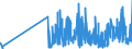 CN 22084091 /Exports /Unit = Prices (Euro/suppl. units) /Partner: Austria /Reporter: Eur27_2020 /22084091: Rum and Other Spirits Obtained by Distilling Fermented Sugar-cane Products, of a Value > 2 €/l of Pure Alcohol, in Containers Holding > Rum and Other Spirits Obtained by Distilling Fermented Sugar-cane Products, of a Value > 2 €/l of Pure Alcohol, in Containers Holding > 2 l (Excl. rum With a Content of Volatile Substances [other Than Ethyl and Methyl Alcohol] of >= 225 G/hl of Pure Alcohol `with a 10% Tolerance`)